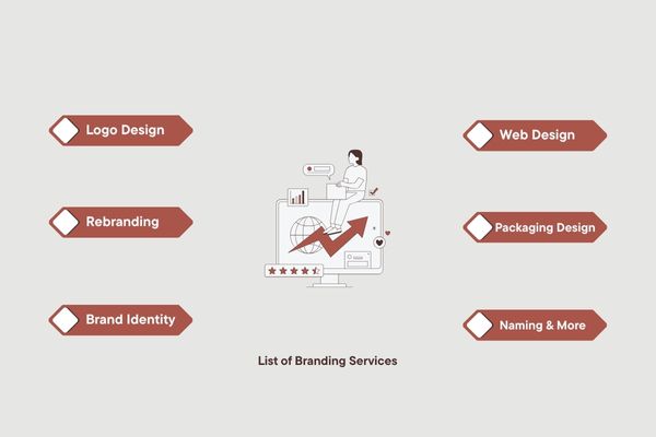 conversion rate optimization