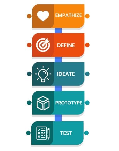 conversion rate optimization