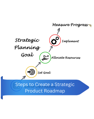 conversion rate optimization