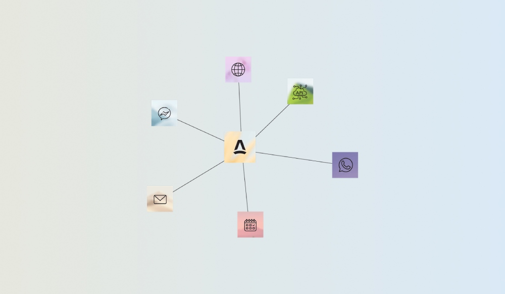 aimap